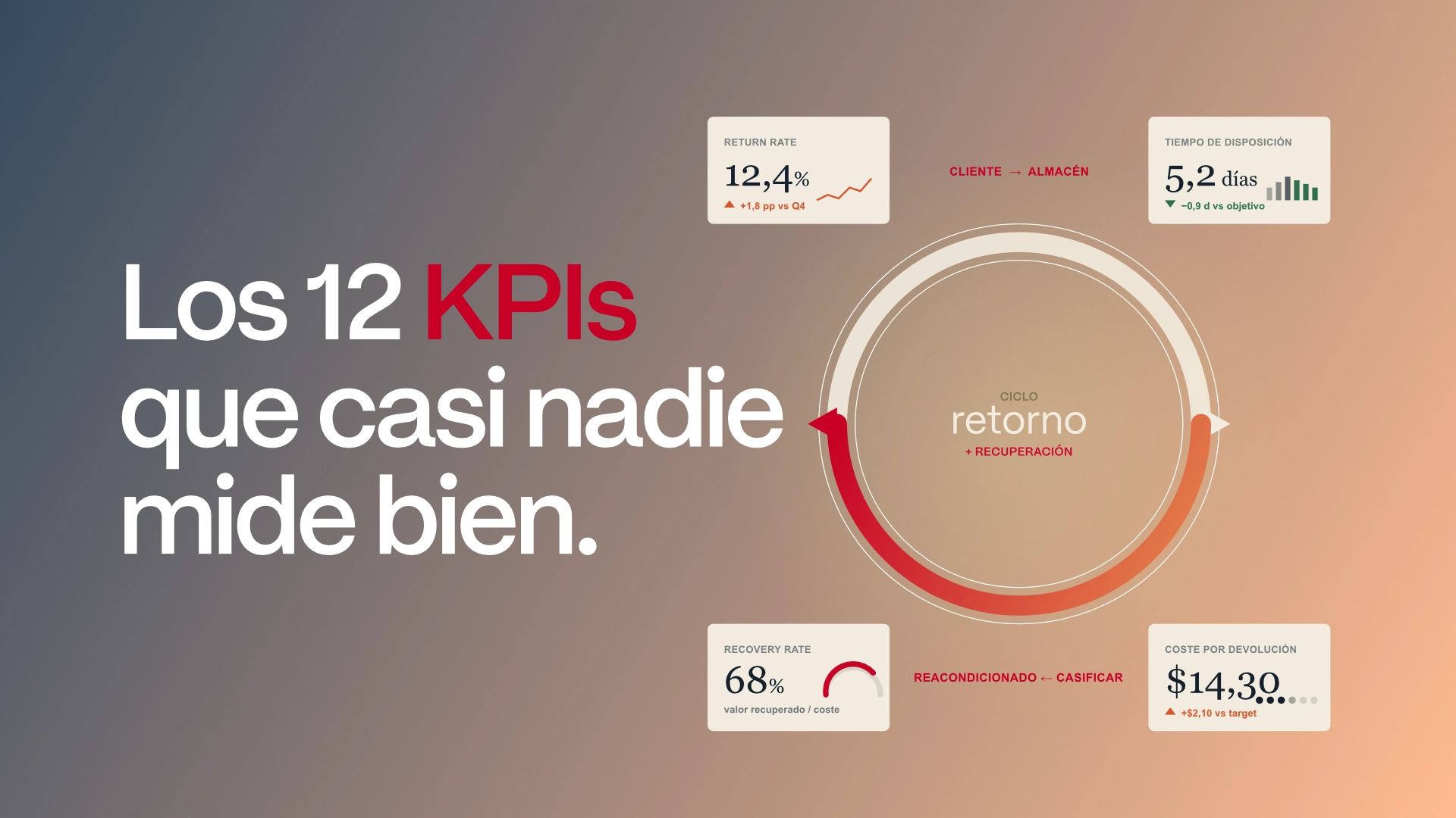 KPIs de logística inversa: las 12 métricas que están drenando tu rentabilidad sin que lo notes